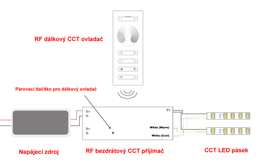 schema CCT LED stmívač
