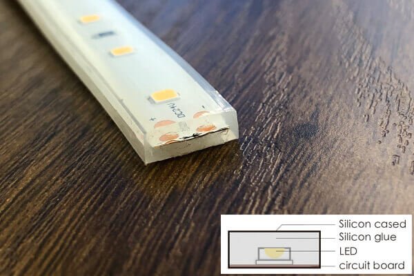 LED pásky v sikionovém pouzdru se silikonovou zálivkou