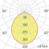 ROTANSA Stropní, vestavné, svítidlo, materiál hliník, povrch bílá, difuzor polykarbonát opál, LED 40W, 2994lm, neutrální 4000K, Ra80, 900mA, do koupelny IP54, tř.3, d=220mm, h=78mm, trafo samostatně náhled 8