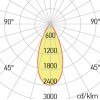 DRASEL LED 20W AR111 Světelný zdroj, materiál hliník, povrch černá, modul bodový LED 1x20W, 2100lm, teplá 3000K, vyzař. úhel 38°, Ra80, 230V, IP20, tř.2, rozměry d=111mm, h=55mm, vč trafa na kabelu náhled 4