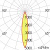 DRASEL LED 9W Světelný zdroj, materiál hliník, povrch bílá, modul bodový LED 1x9W, 830lm, teplá 2700K, vyzař. úhel 38°, Ra90, UGR<19, 230V, IP20, tř.2, rozměry d=50mm, h=60mm, vč trafa na kabelu náhled 4