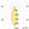 DRASEL LED 9W Světelný zdroj, materiál hliník, povrch bílá, modul bodový LED 1x9W, 860lm, teplá 3000K, vyzař. úhel 38°, Ra90, UGR<19, 230V, IP20, tř.2, rozměry d=50mm, h=60mm, vč trafa na kabelu náhled 5