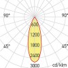 MELISSA IP67 IK08 KRUH 2000KG Zemní kruhové svítidlo, základna hliník černý, rám nerez, krycí sklo čiré, LED 6W, teplá 3000K, 24V, IP67, statická zátěž 2000kg, IK08, Ra80, tř.3, d=65mm, h=64mm náhled 3