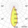 POTERTO LED Vestavné, bodové svítidlo, materiál hliník, povrch černá, LED 10W, 1010lm, teplá 2700K, UGR<17, vyzař. úhel 24°, Ra90, 230V, IP20, tř.2, rozměry d=75mm, h=106mm, vč trafa náhled 15