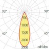 POTENZA KRUH Stropní, vestavné, bodové, svítidlo, velký úhel vyklopení 60°, nastav směr sv, těleso hliník bílá, LED 3W, teplá 3000K, 700mA, vyzař. úhel 36°, IP20, tř.3, d=60mm, h=61mm, trafo samostatně náhled 4