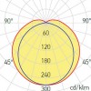 TIFON Stropní, přisazené svítidlo, těleso polykarbonát, povrch šedá, difuzor plast PC opál, LED 40W, denní 6500K, 230V, IP65, IK08, Ra80, tř.1, rozměry 96x92x1560mm náhled 15