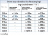 DP-1Z-S 360°, Office 1-10V Stropní senzor přítomnosti, záběr 360°, d=10m při v=2,6m, čas 15s-30min, 10-2000Lx, stmívání 1-10V, 230V, 2,3kW,  IP20, d=98mm, h=50mm náhled 5