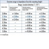 DP-1Z-DIM senzor PŘÍTOMNOSTI stmívání 1-10V Detektor přítomnosti stmívatelný 1-10V, d=10m, 2,3kW, 1-30min, 10-2000Lx, 230V, IP20, d=98, h=50mm náhled 5