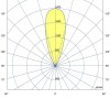 FILIA FL 12,5W, 38°, IP67, IK08, 2000kg Zemní svítidlo, nastavitelný sklon svícení 25°, těleso hliník, ráměček nerez broušená, LED 12,5W, 1400lm, teplá 3000K, vyzař. úhel 38°, Ra80, 230V. IP67, IK08, zátěž 2000kg, rozměry d=180mm, h=135mm. náhled 3