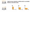 SOLAR S 11W PIR Reflektor, plast černá, PIR senzor pohybu záběr 180°, čas 30s, dosah 10m, LED 11W, 500lm, denní 5000K, Ra80, napájení solární panel, baterie 2200mAh, svícení 10h, nebo 75 zap/vyp, IP54, 153x120x184mm náhled 11