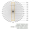 DUALITEX čidlo HF COM1 HF - kvalitní stropní vestavný detektor přítomnosti, záběr 360°/140°, dosah až 20x3m, čas sepnutí 10s-10min, soumrak 10-1000lx, COM1, max.2000W, teplota -25/+55°C, 230V, IP20, 120x120x75mm náhled 3