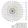 HONEFI čidlo US COM1 US - kvalitní stropní detektor přítomnosti, záběr 360°/180°, ultrazvuk 40KHz, dosah až 6m, čas sepnutí 30s-30min, soumrak 10-1000lx, COM1 max.2000W, teplotní rozm -25/+55°C, 230V, IP20, 120x120x68mm náhled 3