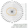 BARAX RNDUP čidlo HF COM1 HF - kvalitní stropní přisazený detektor přítomnosti, záběr 360°/140°, dosah až 8m, čas sepnutí 5s-15min, soumrak 2-1000lx, COM1, max.2000W, teplota -20/+50°C, 230V, IP54, 126x126x52mm náhled 3