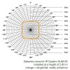 NANOTEX čidlo PIR COM1 PIR - kvalitní stropní vestavný detektor přítomnosti, záběr 360°/180°, dosah 4/4m, čas sepnutí 1-15min, soumrak 10-1000lx, COM1, max.1000W, teplotní rozmezí 0/+40°C, 230V, IP20, 80x80x55,1mm náhled 4