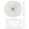 STREPLEX SQ 360°/180°, 2000W, IP54 PIR - kvalitní stropní přisazený pohybový senzor, záběr 360°/180°, dosah až 18m, čas sepnutí 5s-15min, soumrak 2-1000lx, PF bez SELV, max.2000W max 8 zářivek, teplota -20-50°C, 230V, IP54, 95x95x65mm náhled 3