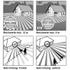 DETECT W02-180 IP54 Senzor pohybu nástěnný, venkovní bílý záběr 180°/90°, dosah 12m/5m, čas 10s-30min, nast soumrak 2-2000lx, max 1000W, 230V, IP54, 120x76x56mm náhled 5