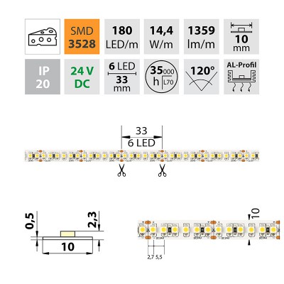 LED pásek pro SÝRY 14,4W/m, 1359lm/m,  24V LED pásek pro osvětlení sýrů, 14,4W/m, 1359lm/m, 24V, rozteč LED 5,5mm, 180LED/m, rozměry w=10mm, l=5000mm, dělení po 6LED/33,3mm, cena za 1m