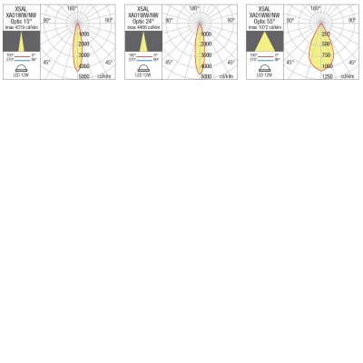 FOETE LENS Optika s FRESNELOVOU čočkou z čireho PMMA, s vyzařovacím úhlem 15°/24°/55°