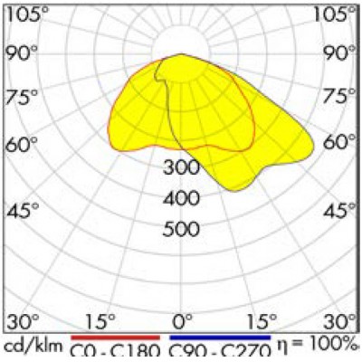 GAMBIT asymetrický Venkovní reflektor, hliník, povrch šedá, krycí sklo čiré LED 44W 5100lm, teplá 3000K, ASYMERICKÝ ŠIROKÝ, Ra70, IP65  tř.1, 272x238x73mm