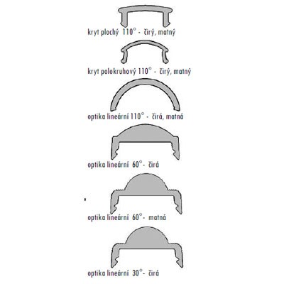 Difuzor, optika, pro hliníkový profil pro LED pásky, kryt plochý čirý, nebo matný, vyzař. úhel 30°, 60°, 110°, max délka v celku 4000mm, cena za 1m