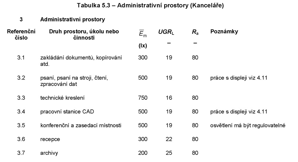 osvetleni-kancelare-tabulka-osvetlenosti-dle-csn-en-12464-11