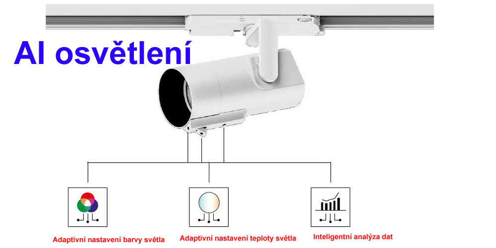 AI svítidla - Jen marketing, nebo užitečný směr v osvětlování?