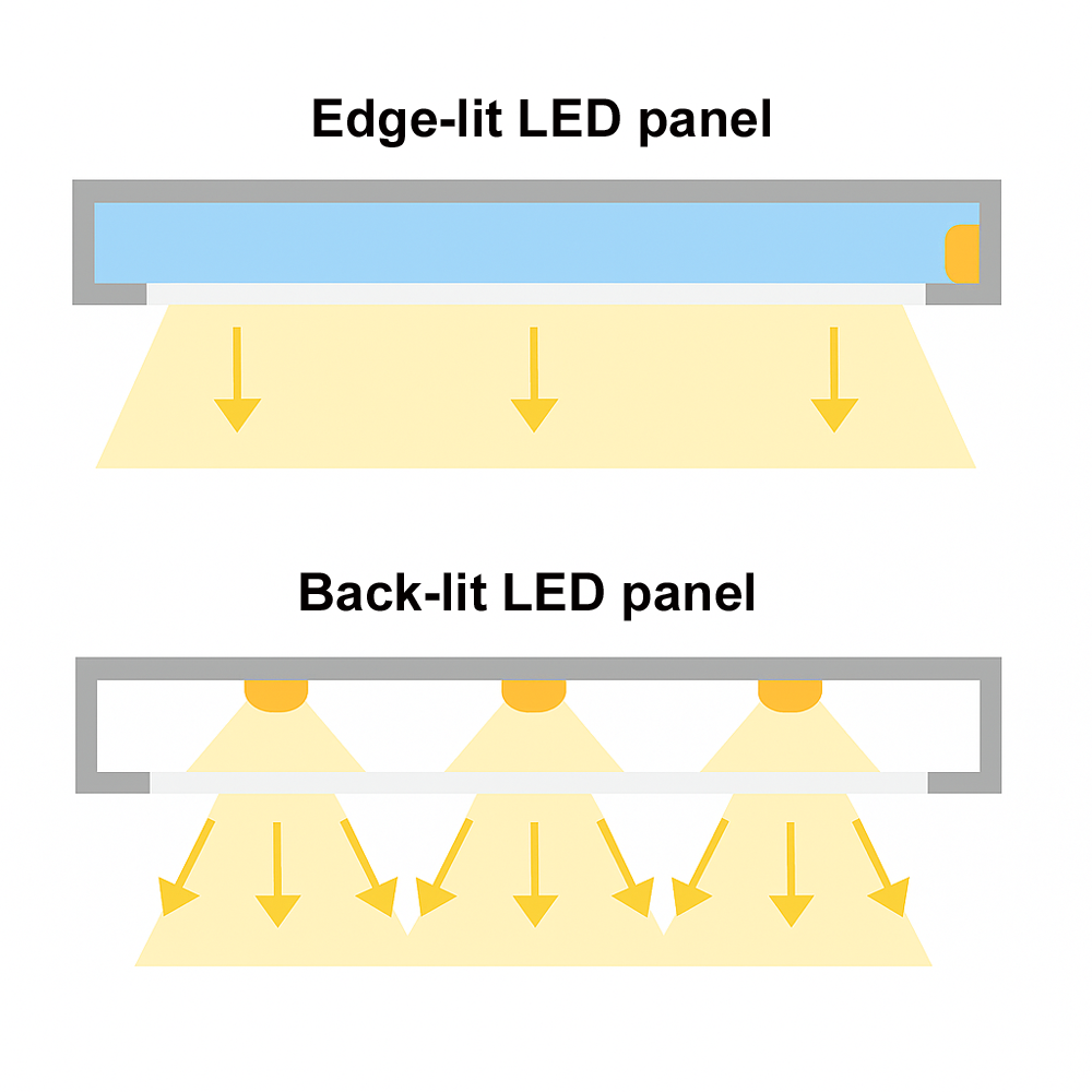 srovnání edge lit vs. backlit led panel