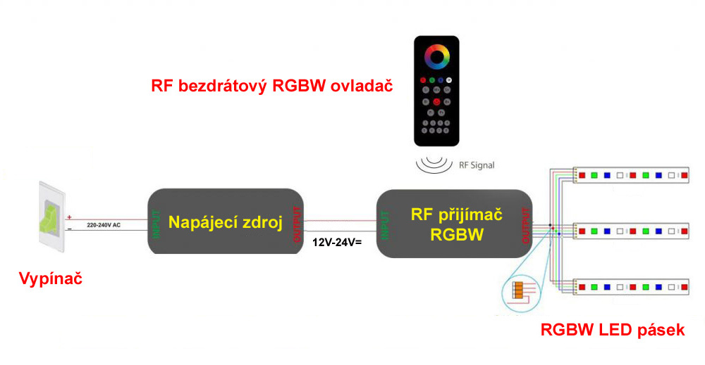 schema RGBW LED ovladač