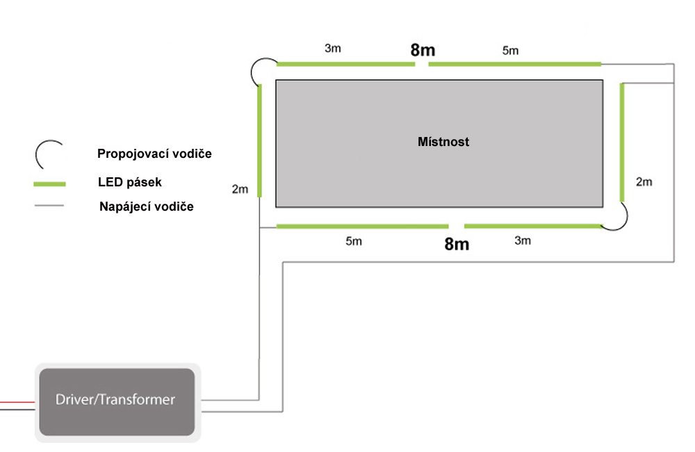 Schema zapojení LED pásku v místnosti