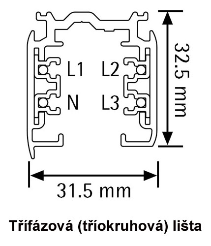 tříokruhová lišta