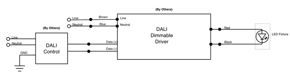 Schema zapojení stmívání DALI